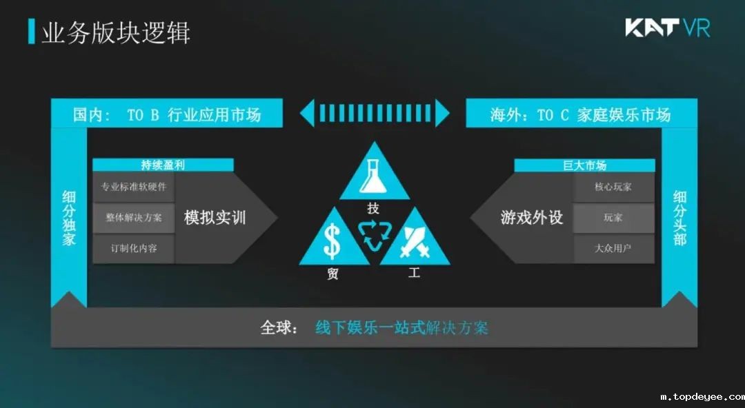 KATVR获得千万级A+轮融资