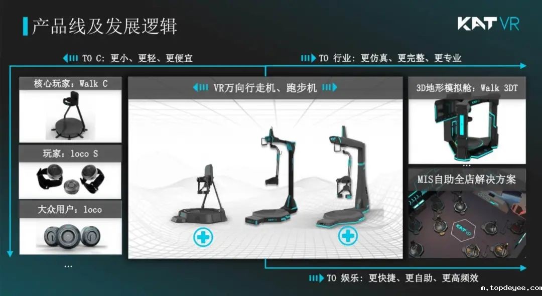 KATVR获得千万级A+轮融资