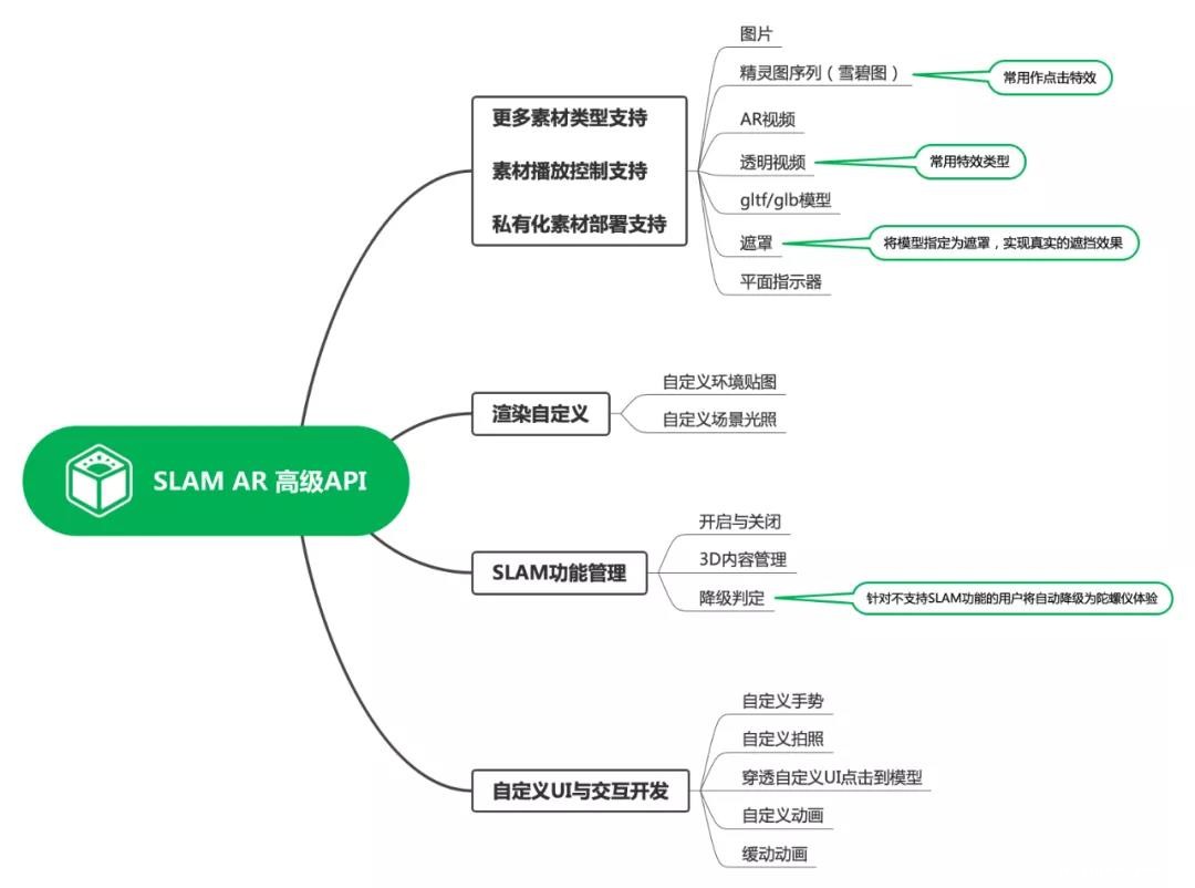 Kivicube空间定位与追踪(SLAM)重磅首发!