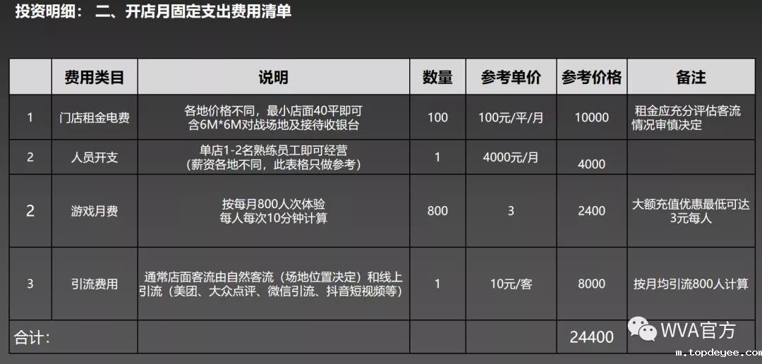 竞技时代VR电竞元宇宙加盟方案