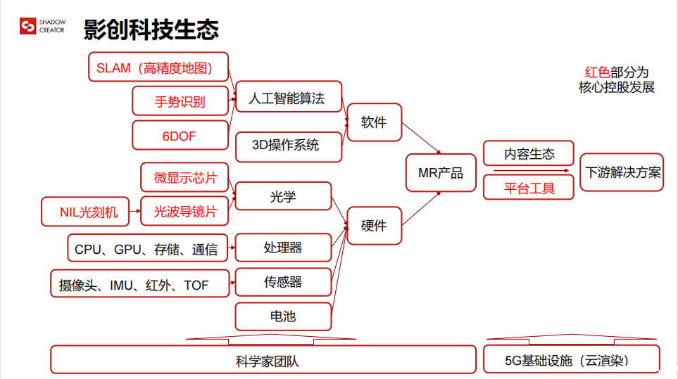 CVRVT 2021年主题活动 2022届VR/AR企业秋季校园招聘宣讲会成功举办