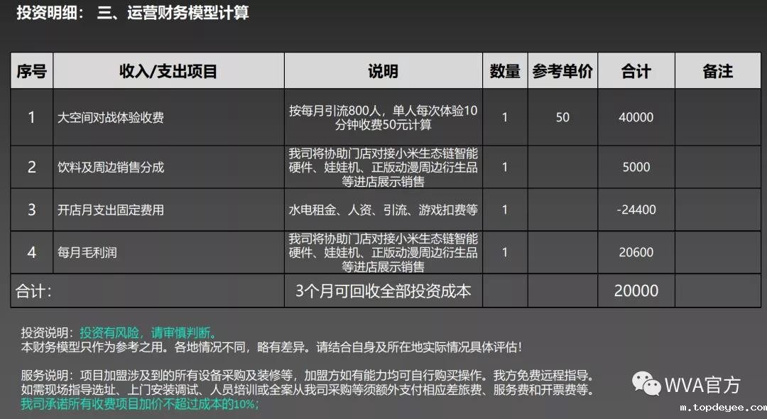 竞技时代VR电竞元宇宙加盟方案