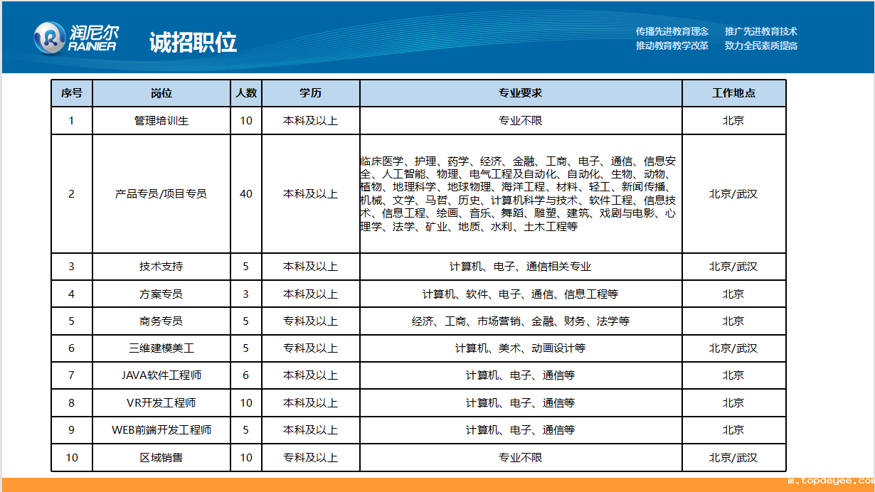 CVRVT 2021年主题活动 2022届VR/AR企业秋季校园招聘宣讲会成功举办