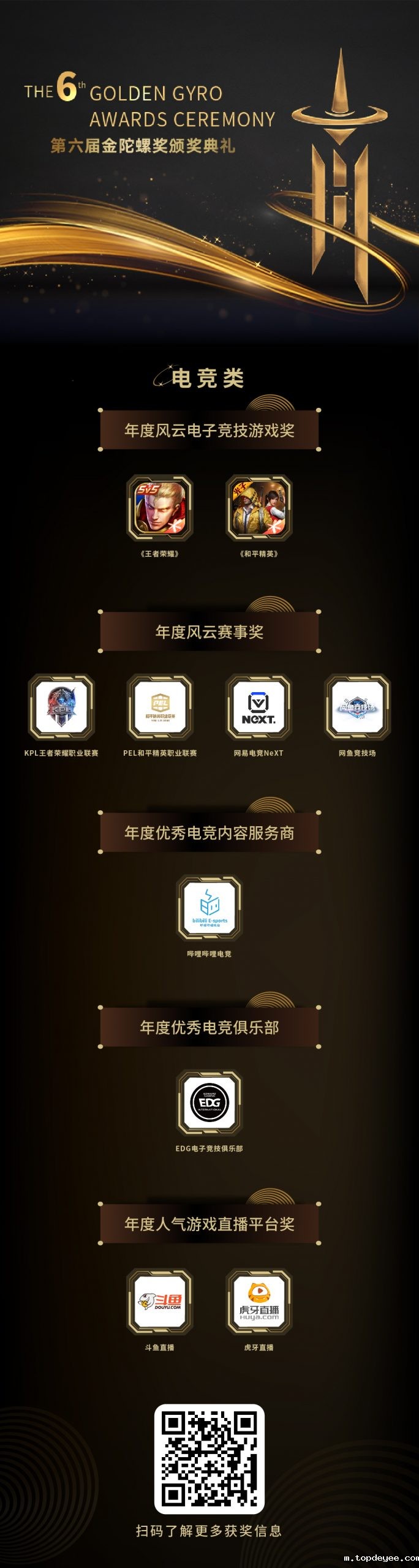 迎风破局·守正创新,2021未来商业生态链接大会暨第六届金陀螺奖颁奖典礼成功举办!