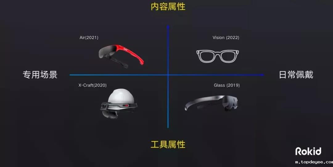 专访 | 元宇宙是人类的畸形生存形态?他认为融合现实与数字世界的AR技术才是正道!