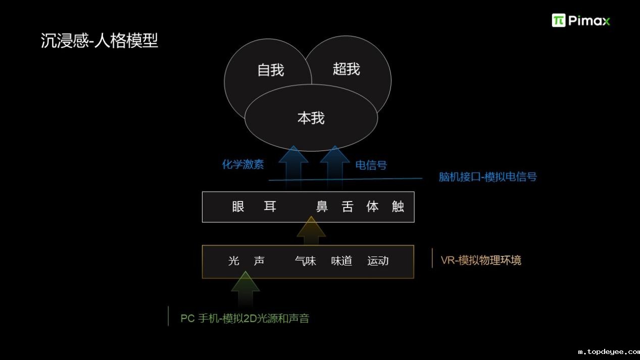 小派科技CEO任攀谈高性能VR是进入元宇宙的必经之路 | 2022媒体分享会实录