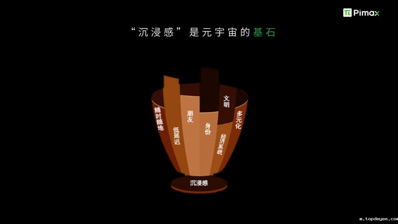 小派科技CEO任攀谈高性能VR是进入元宇宙的必经之路 | 2022媒体分享会实录