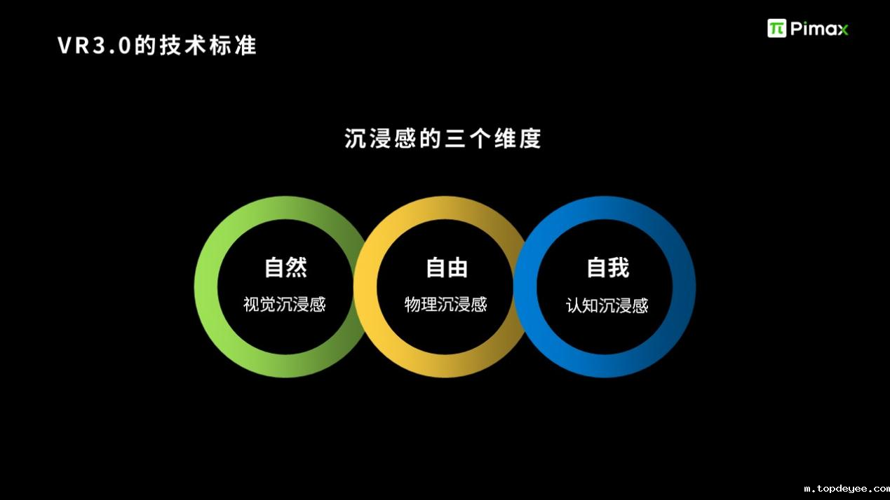 小派科技CEO任攀谈高性能VR是进入元宇宙的必经之路 | 2022媒体分享会实录