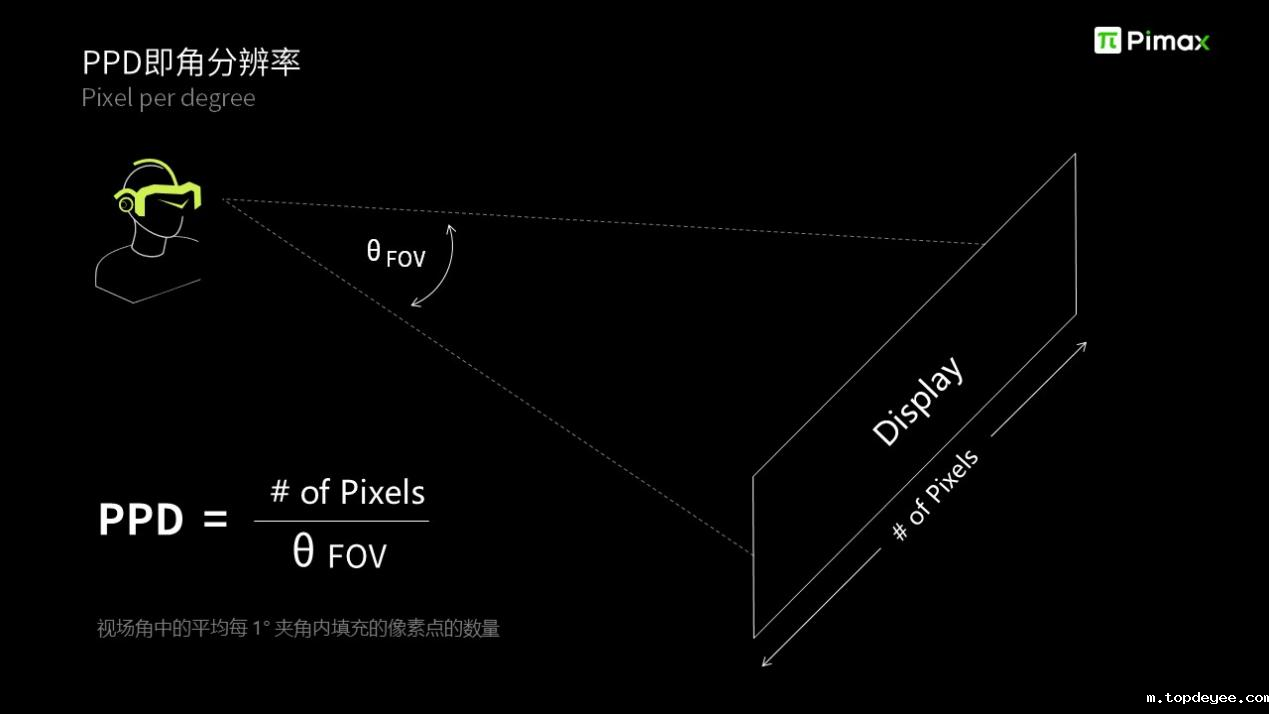 小派科技CEO任攀谈高性能VR是进入元宇宙的必经之路 | 2022媒体分享会实录