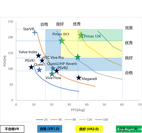 小派科技CEO任攀谈高性能VR是进入元宇宙的必经之路 | 2022媒体分享会实录