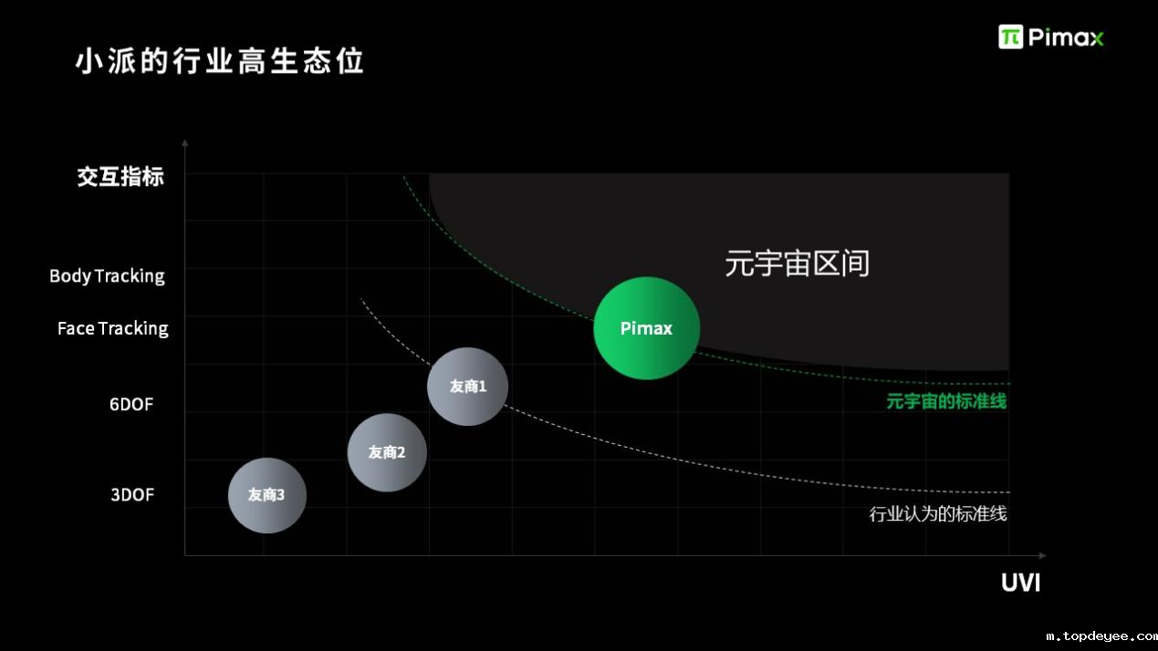 小派科技CEO任攀谈高性能VR是进入元宇宙的必经之路 | 2022媒体分享会实录