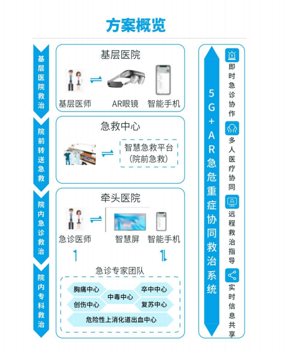 热点 | Dream Glass Lead Pro 行业版AR一体机国内正式发布