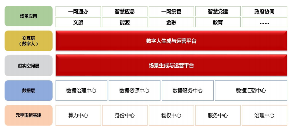 需求 | A股上市公司(政务信息化)寻求数字孪生、数字人、元宇宙等相关领域开展投资或并购