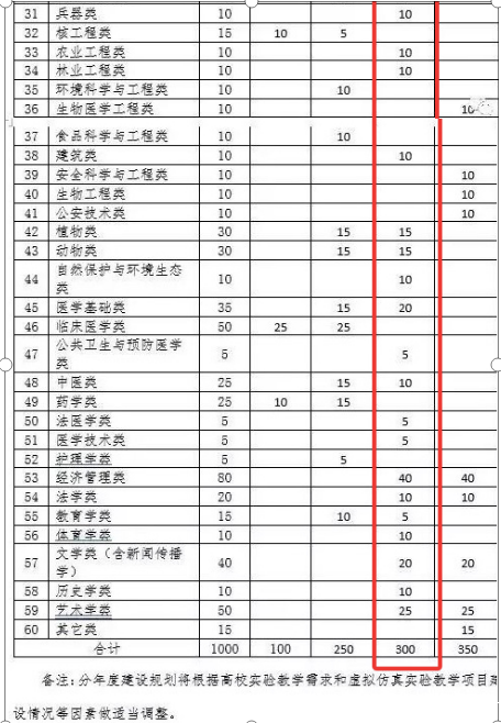 热点 | 这家丹麦虚仿公司对我们国家实验空间(ilab-x)有什么启发?