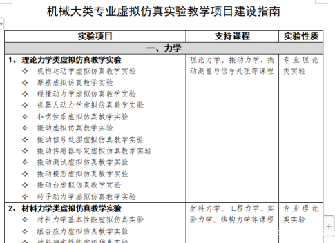 热点 | 这家丹麦虚仿公司对我们国家实验空间(ilab-x)有什么启发?