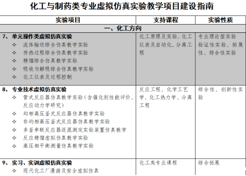 热点 | 这家丹麦虚仿公司对我们国家实验空间(ilab-x)有什么启发?