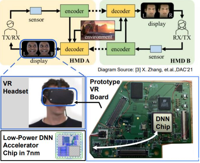 Meta reality labs开发了一个原型VR头部显示器,可以呈现真实的虚拟化身
