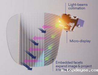 Lumus新款AR眼镜原型:小巧紧凑品质高