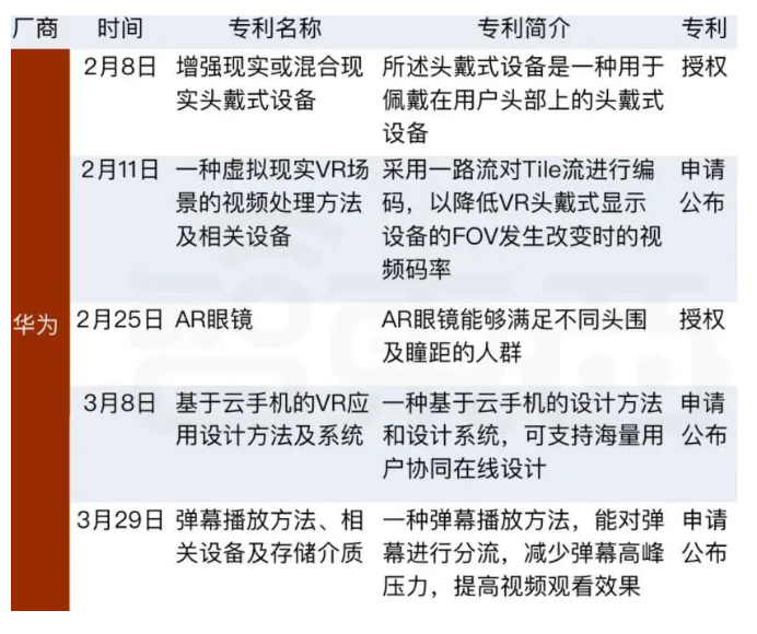 锐评 | 内测欧力欧拉,华为也要做元宇宙社交?