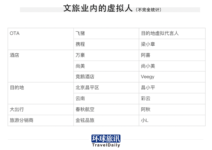 飘在旅游业上空的元宇宙,谁在帮助它们落地?