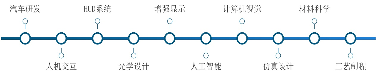 2022(第三届)汽车抬头显示(HUD)前瞻技术展示交流会