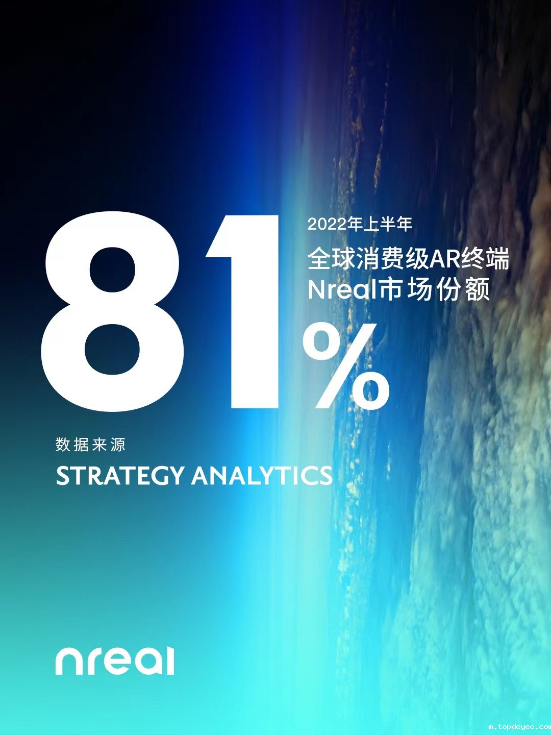消费级AR头显设备市场规模从2020年到2021年增长两倍,Nreal位居榜首