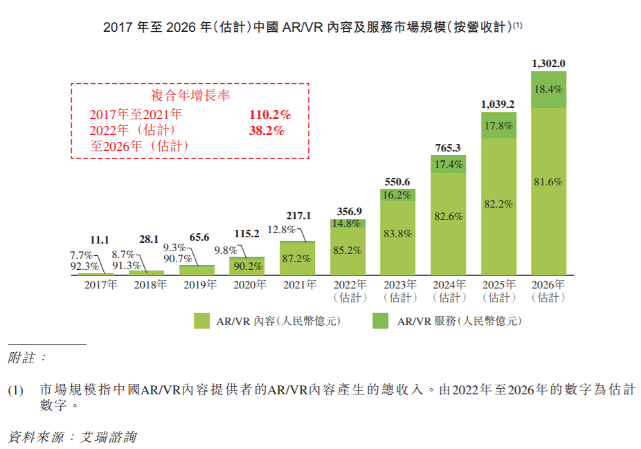 仅有5项发明专利的飞天云动,如何成为“元宇宙第一股”