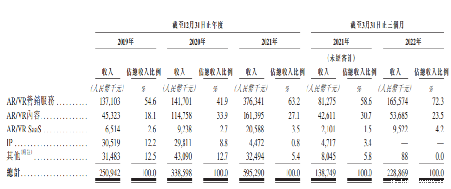 仅有5项发明专利的飞天云动,如何成为“元宇宙第一股”