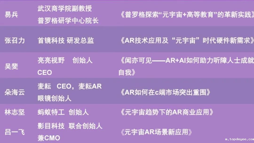 80+演讲嘉宾,2022FMIF未来元宇宙创新论坛演讲阵容抢先看!