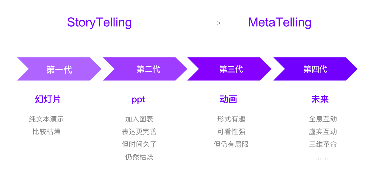 Metatelling荣获元宇宙新锐企业奖大奖!