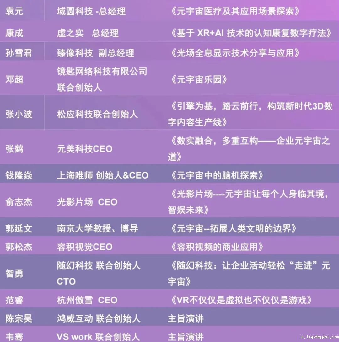 80+演讲嘉宾,2022FMIF未来元宇宙创新论坛演讲阵容抢先看!