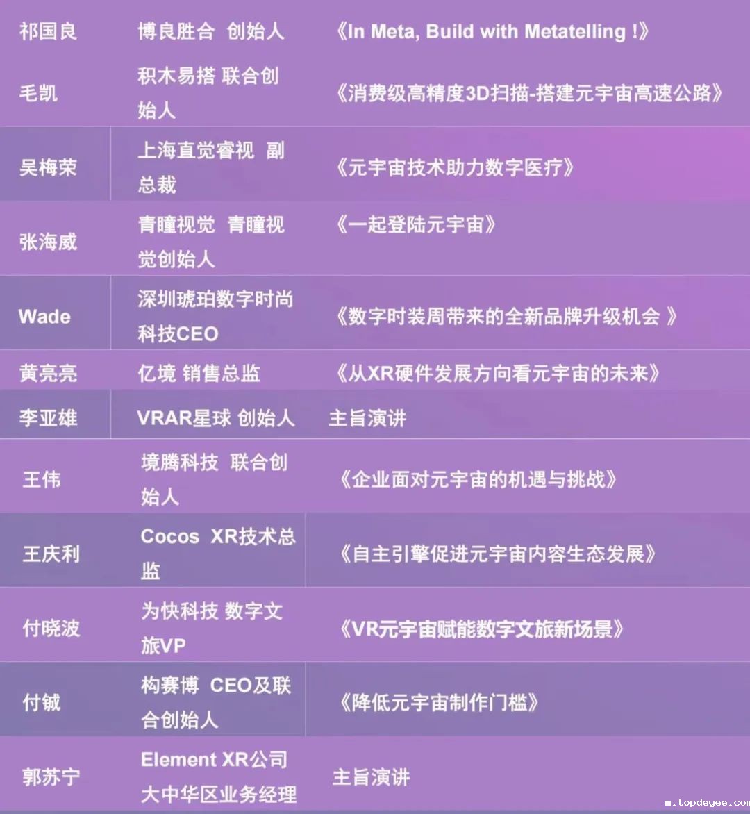 80+演讲嘉宾,2022FMIF未来元宇宙创新论坛演讲阵容抢先看!