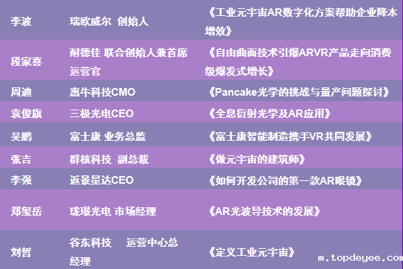 80+演讲嘉宾,2022FMIF未来元宇宙创新论坛演讲阵容抢先看!
