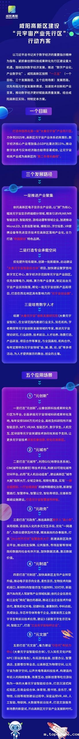 咸阳高新区打造“元宇宙产业先行区”