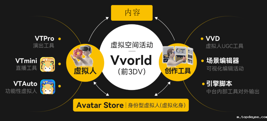 全城高能节丨超次元推出首届元宇宙嘉年华,交互功能新升级,共创元宇宙全新生态