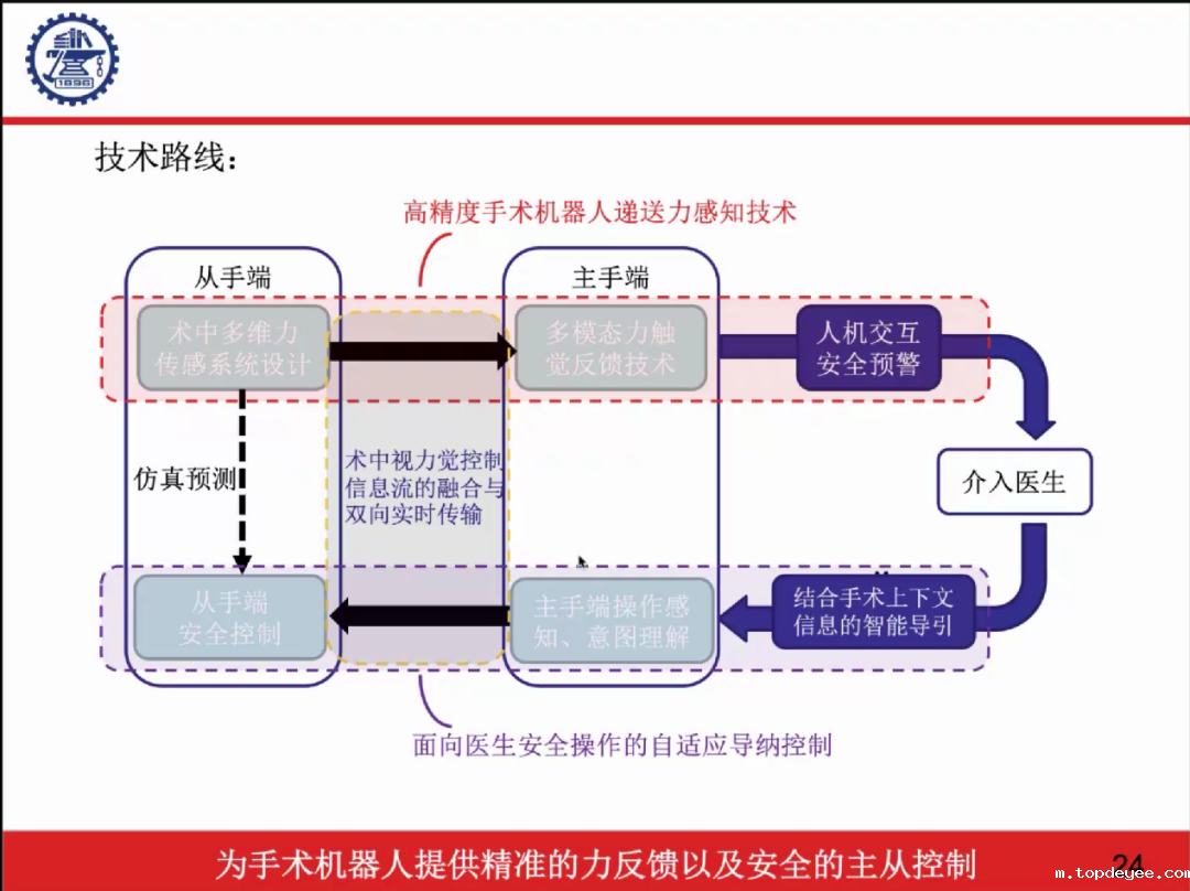 CVRVT2022“虚拟现实领域专家进校”系列活动第六期线上讲座成功举办