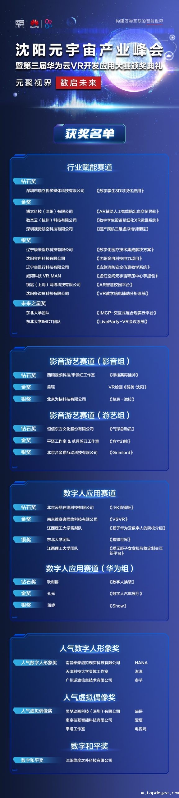 第三届华为云VR开发应用暨沈阳元宇宙开发应用大赛圆满落幕,获奖名单公布!