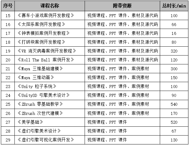 某XR教育培训公司寻求全国生态合作伙伴