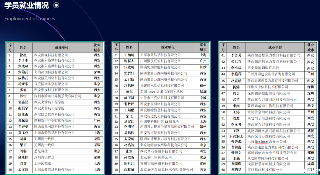 某XR教育培训公司寻求全国生态合作伙伴