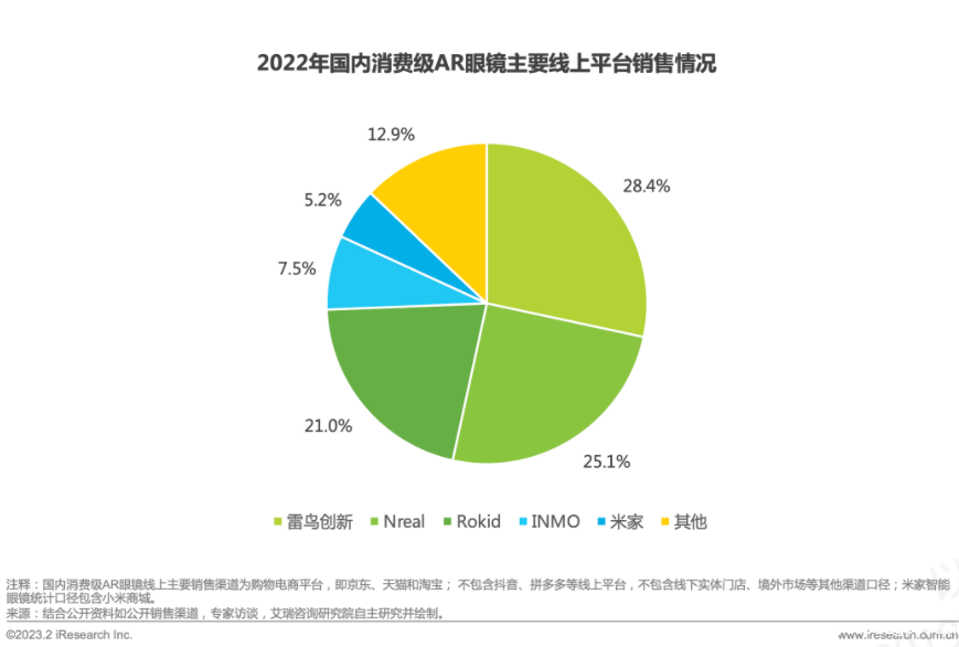 雷鸟创新完成过亿元首轮融资