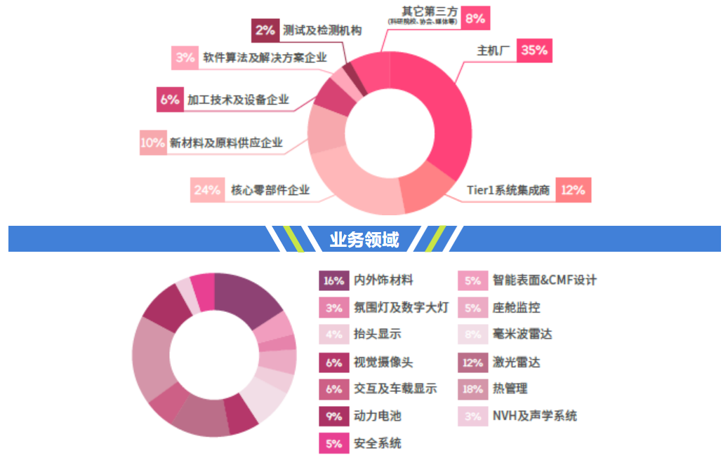 “聚焦智能化&新能源”,2023EAC易贸汽车产业大会6月苏州即将盛大召开!