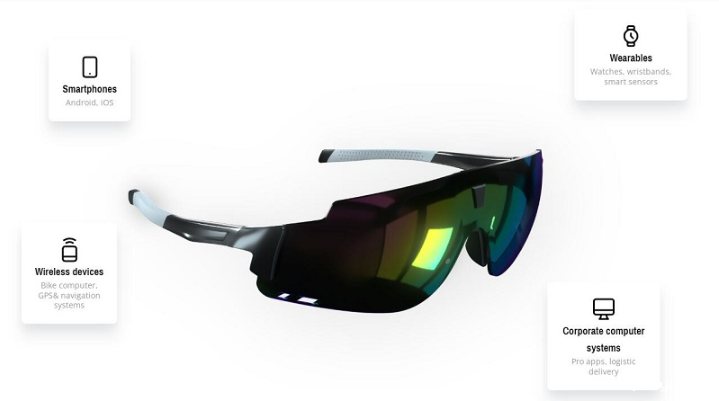 ActiveLook AR智能眼镜已兼容多功能飞行仪SYS’Nav XL