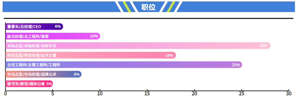 “聚焦智能化&新能源”,2023EAC易贸汽车产业大会6月苏州即将盛大召开!