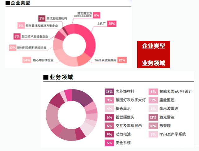 展位火热申请中!6月苏州EAC自动驾驶&智能座舱和新能源汽车产业大展即将来袭!