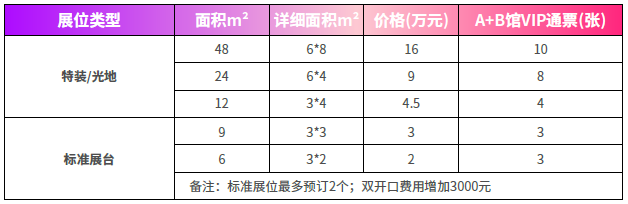 “聚焦智能化&新能源”,2023EAC易贸汽车产业大会6月苏州即将盛大召开!