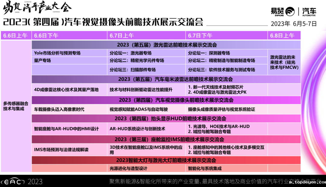 “聚焦智能化&新能源”,2023EAC易贸汽车产业大会6月苏州即将盛大召开!