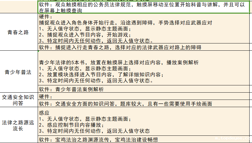 需求|MR军事训练、电力VR软件、裸眼3D大屏等项目寻找供应商
