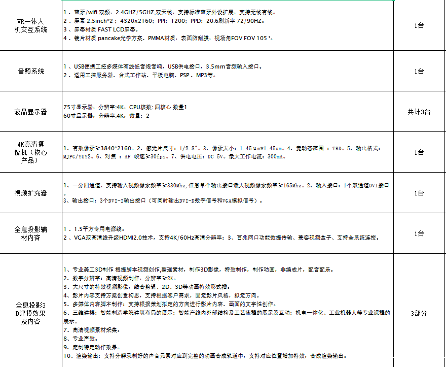 需求|某智能制造全息投影实训室项目急购软硬件产品