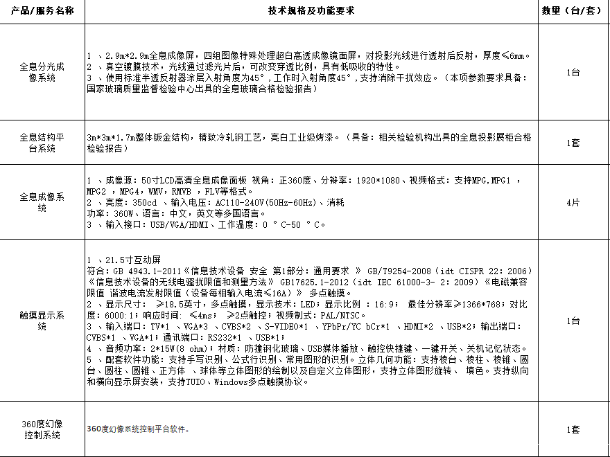 需求|某智能制造全息投影实训室项目急购软硬件产品