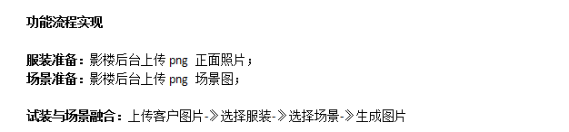 需求|某项目寻求AI换装软件